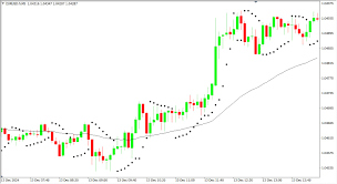 indikator-forex-yang-paling-akurat