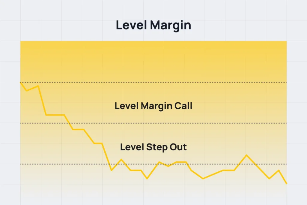 margin-call
