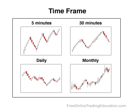 time-frame-trading