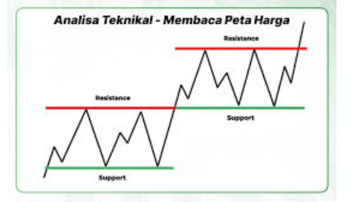 analisa-forex