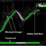 indikator-forex-yang-paling-akurat