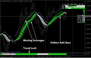 indikator-forex-yang-paling-akurat