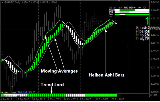 indikator-forex-yang-paling-akurat