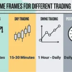 time-frame-trading