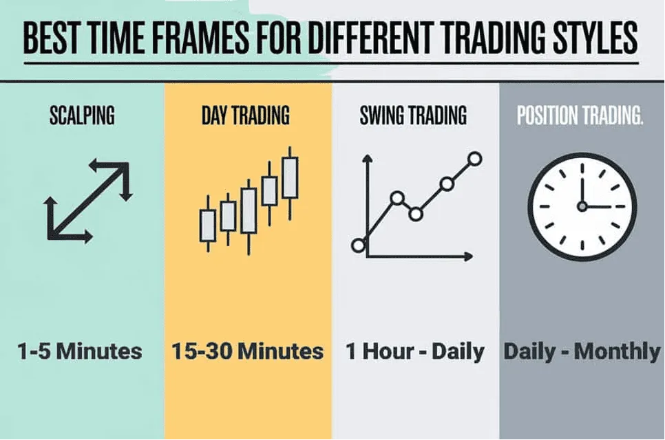 time-frame-trading